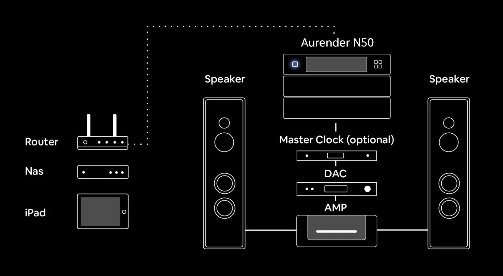 Aurender N50 reference music server, additional product view