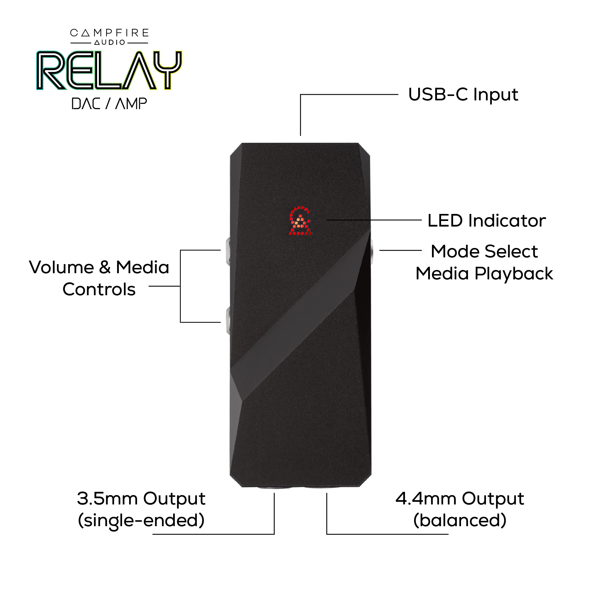 Campfire Audio Relay feature callouts