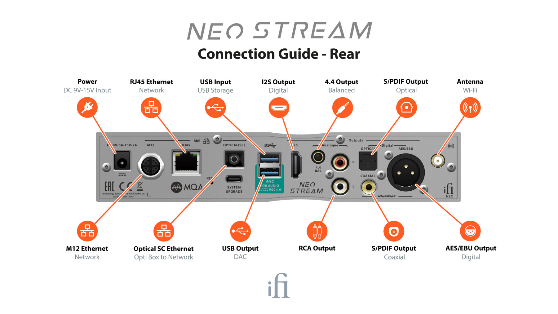 iFi NEO Stream