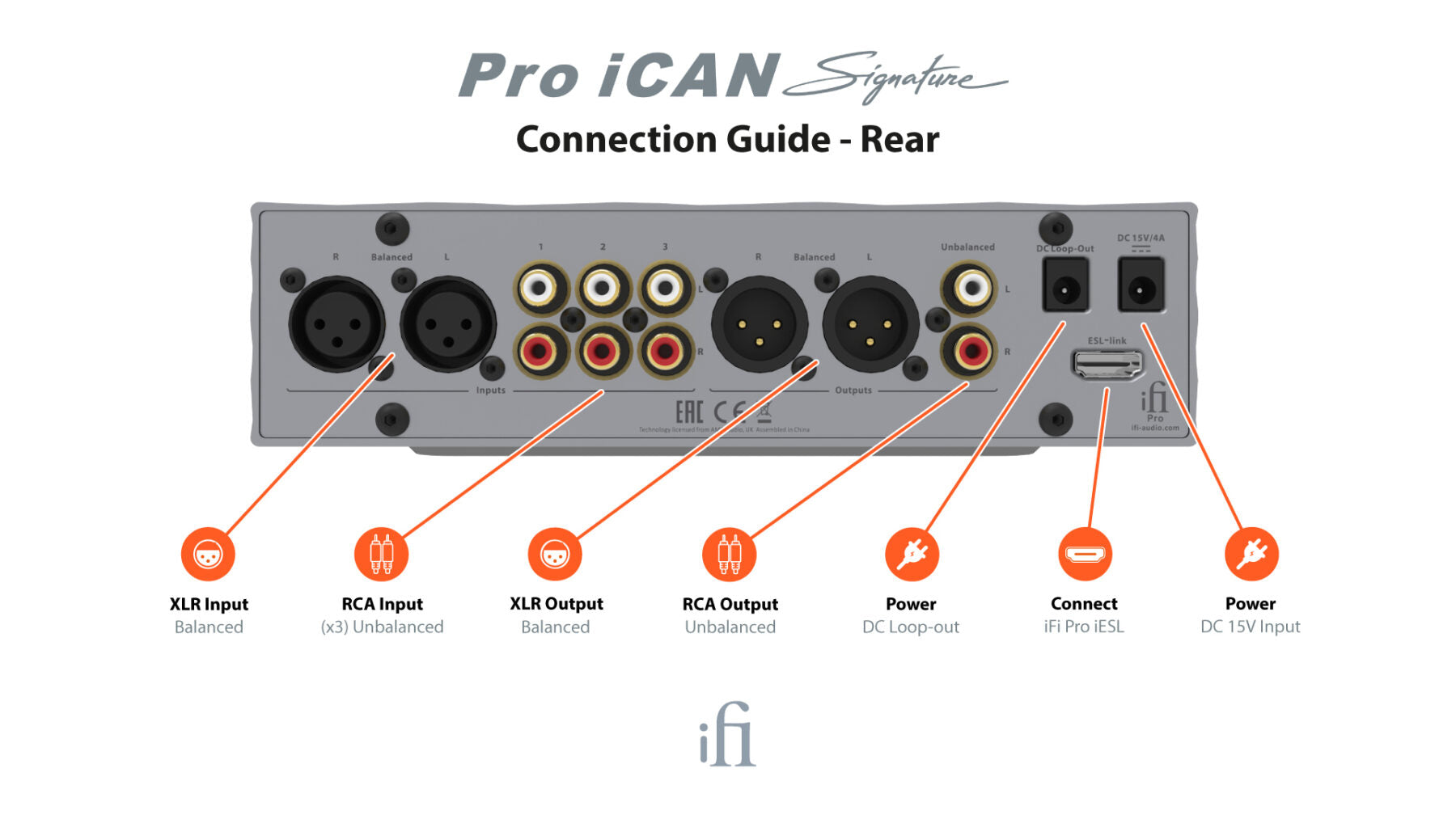 iFi Pro iCan Signature