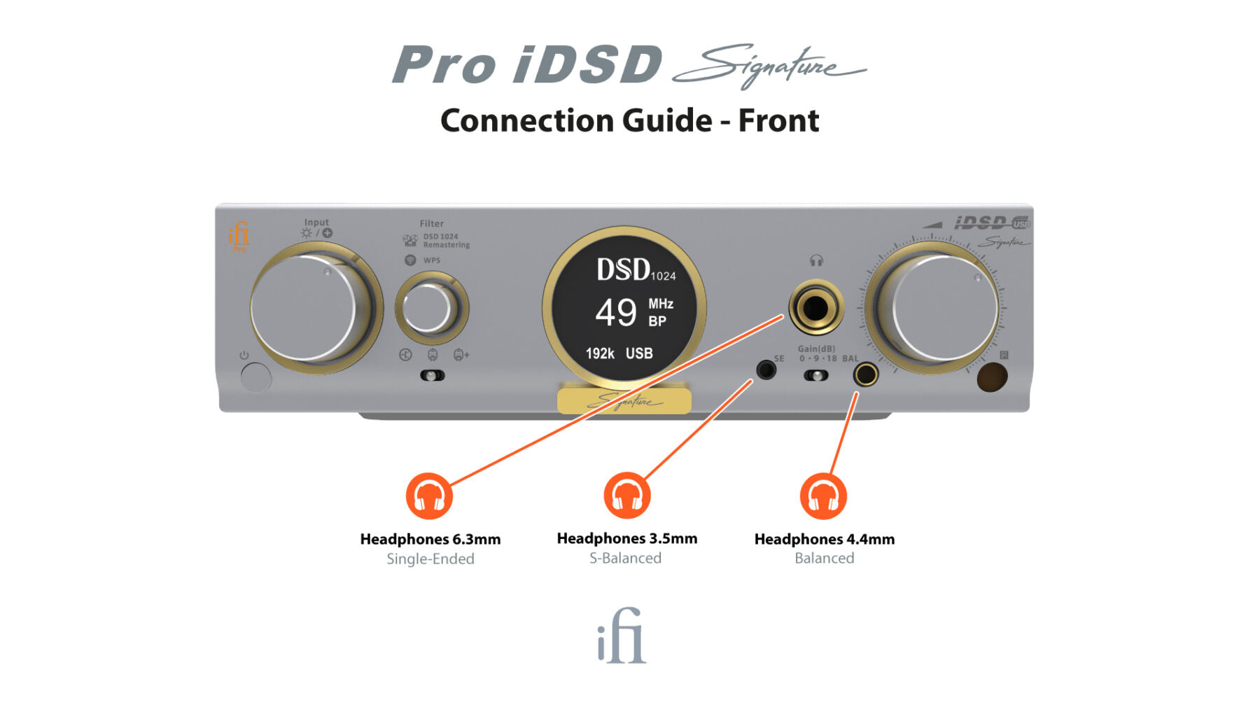 iFi Pro iDSD Signature