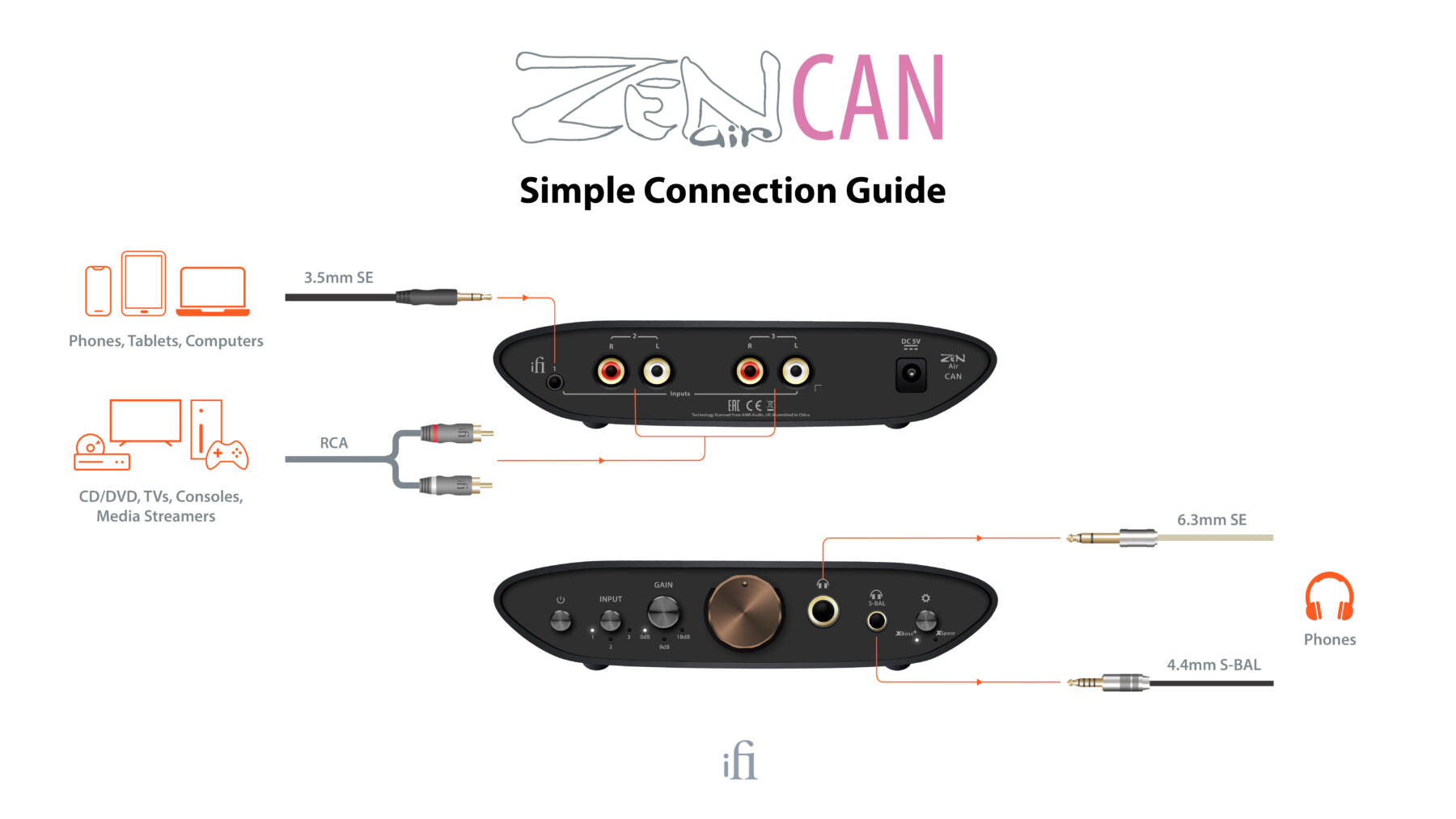 iFi Zen Air Can