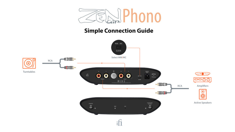 iFi Zen Air Phono