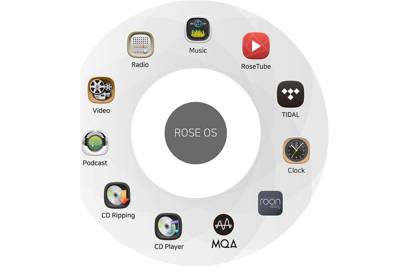 HiFi Rose RSA780 CD Drive