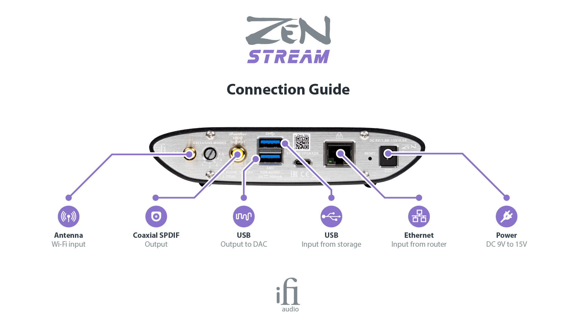 iFi Zen Stream