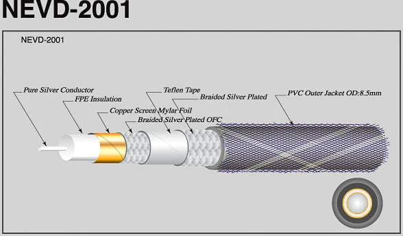 Neotech NEVD-2001 Coaxial Digital Cable